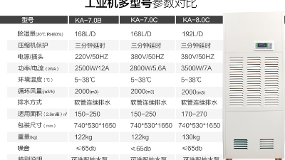 工業除濕機航空工業濕度控制。